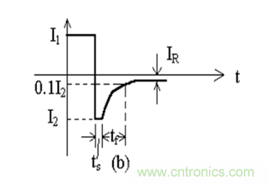 二極管的反向恢復(fù)時間 二極管的反向恢復(fù)時間