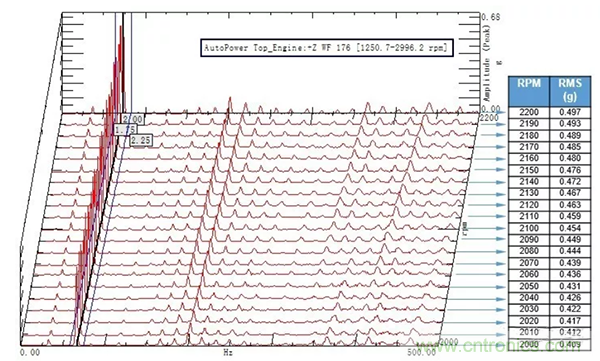 階次的相位、提取與疊加