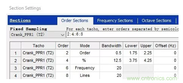 階次的相位、提取與疊加