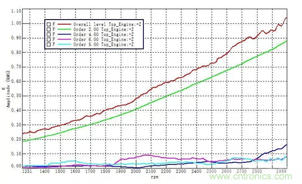 階次的相位、提取與疊加