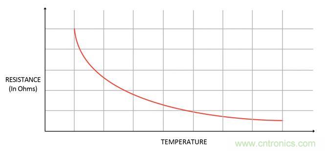 集成ADC與獨(dú)立ADC：如何評(píng)估使用哪種模擬技術(shù)可以滿(mǎn)足你的應(yīng)用需求？
