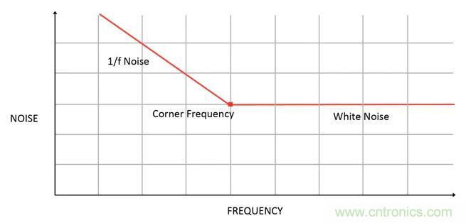 集成ADC與獨(dú)立ADC：如何評(píng)估使用哪種模擬技術(shù)可以滿(mǎn)足你的應(yīng)用需求？
