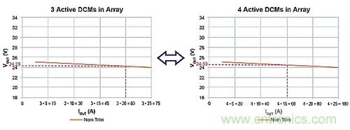 電源并聯(lián)：多選項，衡利弊