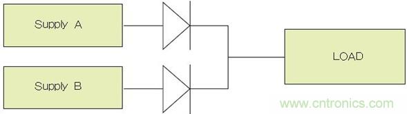 電源并聯(lián)：多選項，衡利弊