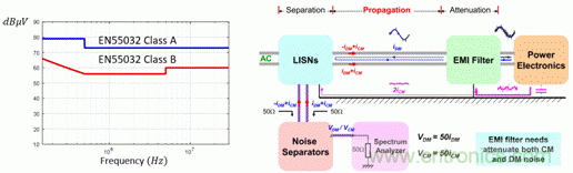 反激變換器變壓器EMI設(shè)計的通用方法 反激變換器變壓器EMI設(shè)計的通用方法