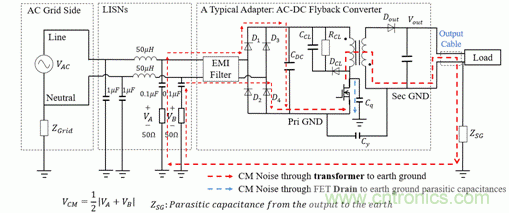 反激變換器變壓器EMI設(shè)計的通用方法 反激變換器變壓器EMI設(shè)計的通用方法