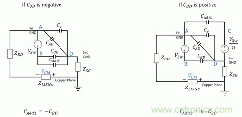 反激變換器變壓器EMI設(shè)計的通用方法 反激變換器變壓器EMI設(shè)計的通用方法