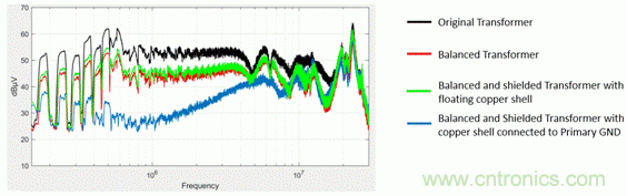 反激變換器變壓器EMI設(shè)計的通用方法 反激變換器變壓器EMI設(shè)計的通用方法