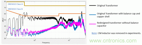 反激變換器變壓器EMI設(shè)計的通用方法 反激變換器變壓器EMI設(shè)計的通用方法