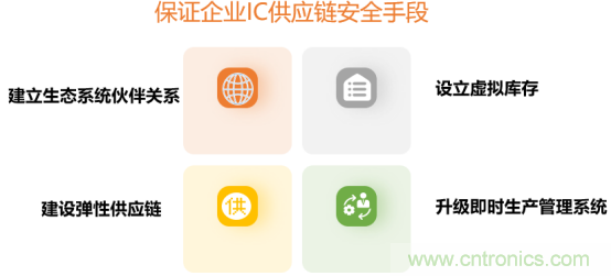 創(chuàng)新在線、富士康、極海半導(dǎo)體等將在CITE2021同期論壇《2021IC供應(yīng)鏈安全論壇》發(fā)表重要演講