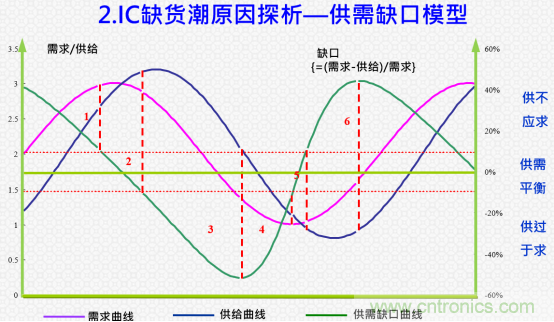 創(chuàng)新在線、富士康、極海半導(dǎo)體等將在CITE2021同期論壇《2021IC供應(yīng)鏈安全論壇》發(fā)表重要演講