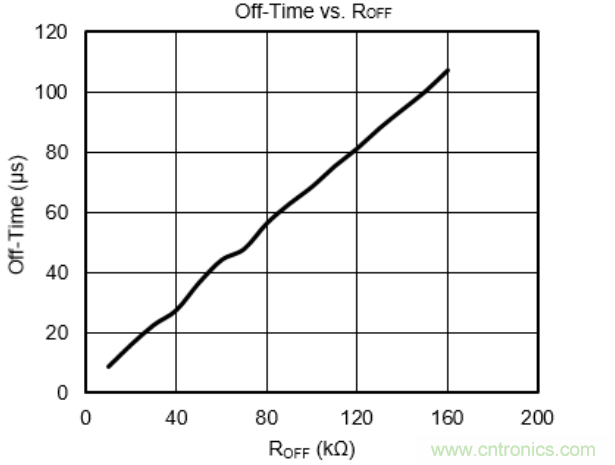 步進電機系統(tǒng)尺寸更加小巧，運轉(zhuǎn)更加安靜、圓滑的秘密
