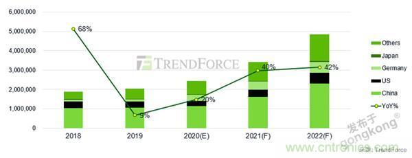 車(chē)聯(lián)網(wǎng)時(shí)代，如何確保充電樁的穩(wěn)定運(yùn)營(yíng)？