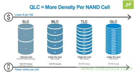 如何用好你的SSD？