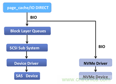 如何用好你的SSD？