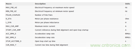 如何使用降階隆伯格觀測器估算永磁同步電機的轉子磁鏈位置？