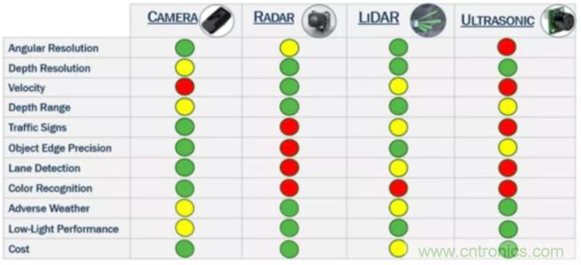 為什么在汽車激光雷達(dá)應(yīng)用中采用硅光電倍增管傳感器？