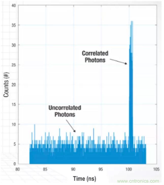 為什么在汽車激光雷達(dá)應(yīng)用中采用硅光電倍增管傳感器？