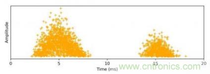 聲學成像技術在局部放電監(jiān)測中的應用 聲學成像技術在局部放電監(jiān)測中的應用