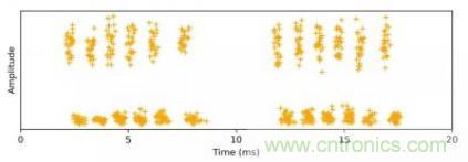 聲學成像技術在局部放電監(jiān)測中的應用 聲學成像技術在局部放電監(jiān)測中的應用