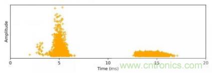 聲學成像技術在局部放電監(jiān)測中的應用 聲學成像技術在局部放電監(jiān)測中的應用