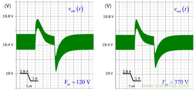 設(shè)計(jì)開(kāi)關(guān)電源之前，必做的分析模擬和實(shí)驗(yàn)（之三）