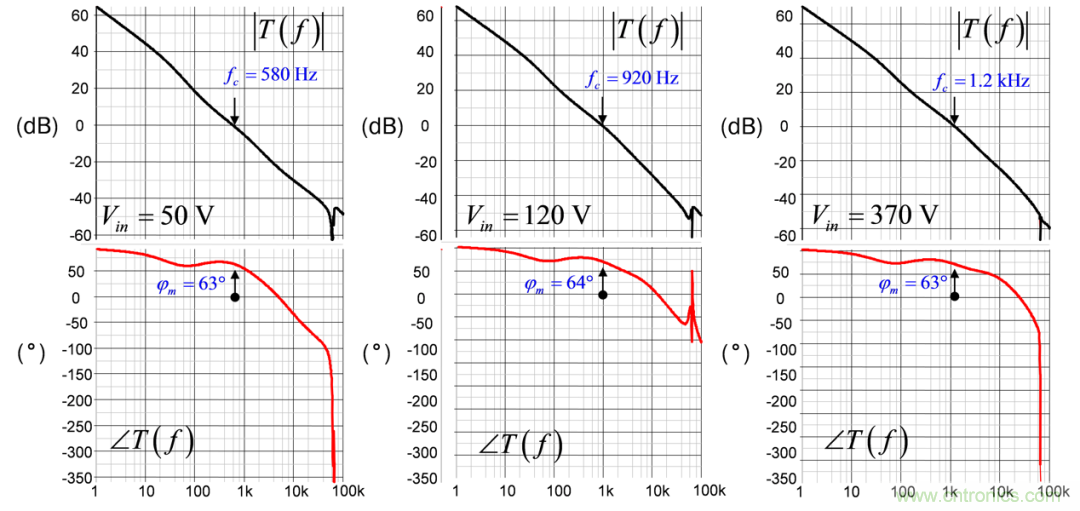 設(shè)計(jì)開(kāi)關(guān)電源之前，必做的分析模擬和實(shí)驗(yàn)（之三）