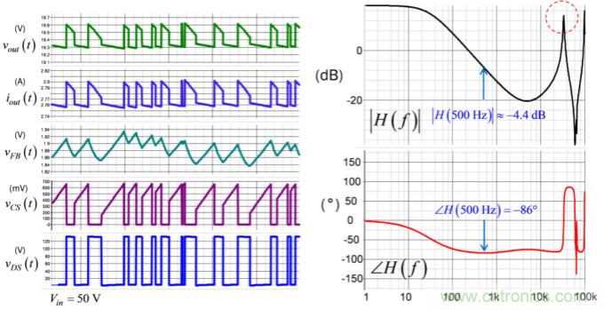 設(shè)計(jì)開(kāi)關(guān)電源之前，必做的分析模擬和實(shí)驗(yàn)（之三）