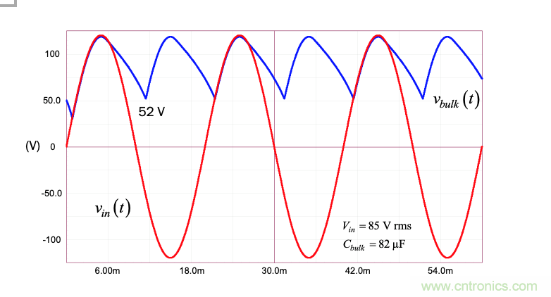 設(shè)計(jì)開(kāi)關(guān)電源之前，必做的分析模擬和實(shí)驗(yàn)（之三）