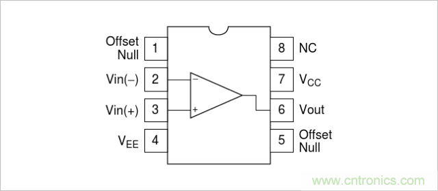 運(yùn)算放大器是線性器件嗎？
