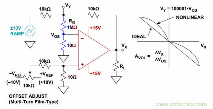 運(yùn)算放大器是線性器件嗎？