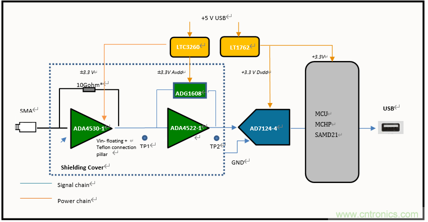 世健推出增強版超寬溫度范圍、高精度皮安計模塊