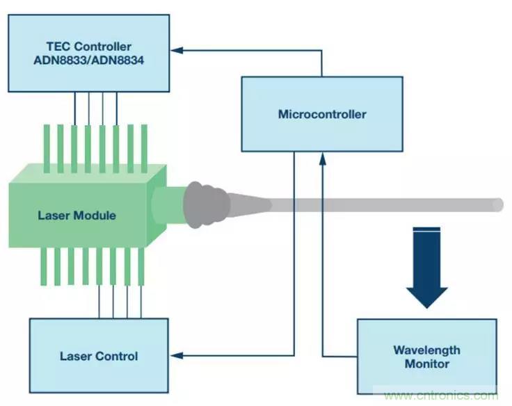 如何精準(zhǔn)控制系統(tǒng)溫度？這里有一份&ldquo;指南&rdquo;！