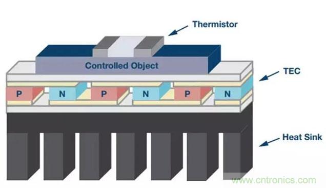 如何精準(zhǔn)控制系統(tǒng)溫度？這里有一份&ldquo;指南&rdquo;！
