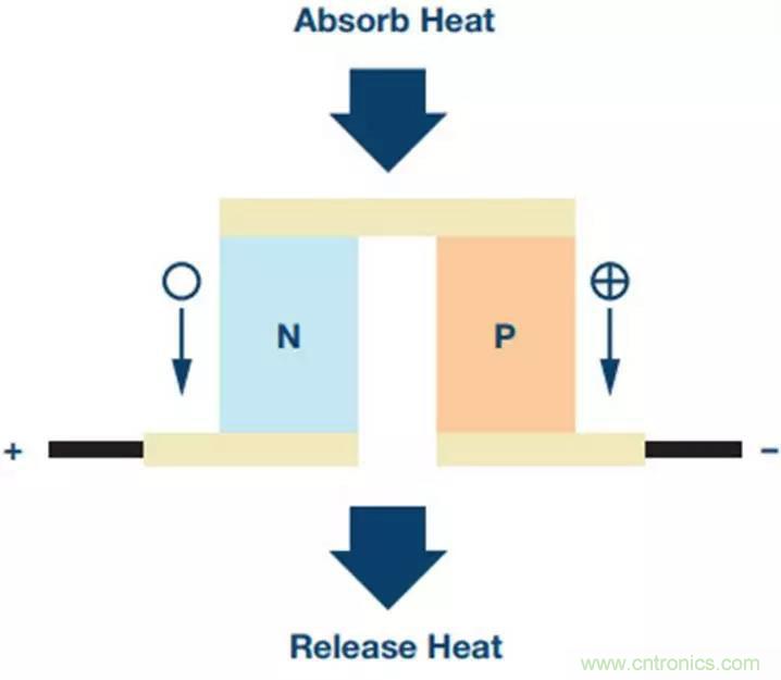 如何精準(zhǔn)控制系統(tǒng)溫度？這里有一份&ldquo;指南&rdquo;！