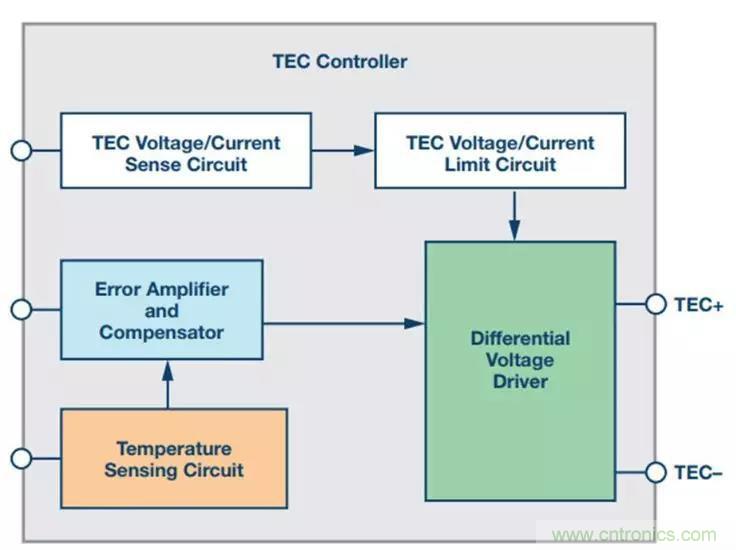 如何精準(zhǔn)控制系統(tǒng)溫度？這里有一份&ldquo;指南&rdquo;！