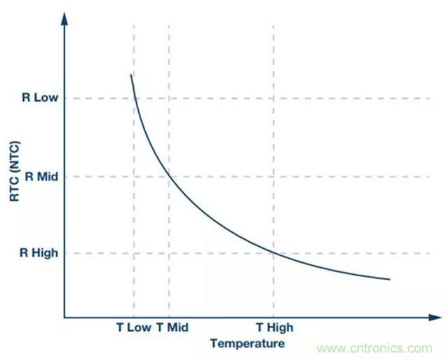 如何精準(zhǔn)控制系統(tǒng)溫度？這里有一份&ldquo;指南&rdquo;！