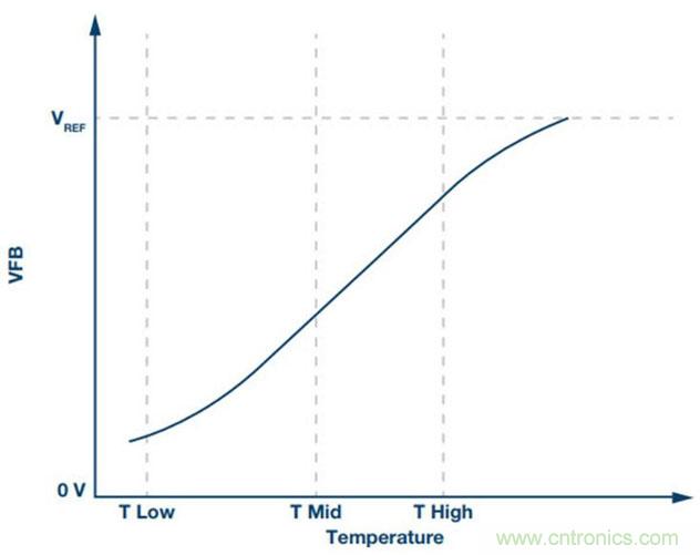 如何精準(zhǔn)控制系統(tǒng)溫度？這里有一份&ldquo;指南&rdquo;！