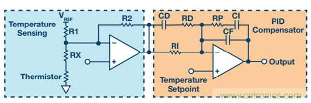 如何精準(zhǔn)控制系統(tǒng)溫度？這里有一份&ldquo;指南&rdquo;！