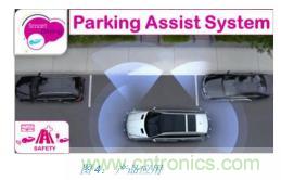 如何降低 UM16 汽車芯片環(huán)氧膠覆蓋不良率 PPM？