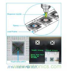 如何降低 UM16 汽車芯片環(huán)氧膠覆蓋不良率 PPM？