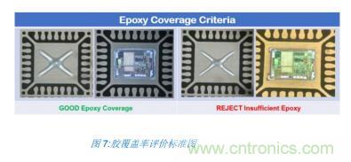 如何降低 UM16 汽車芯片環(huán)氧膠覆蓋不良率 PPM？