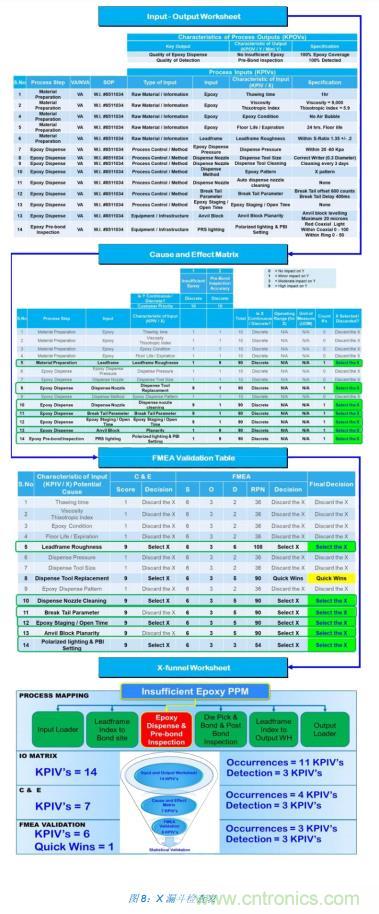 如何降低 UM16 汽車芯片環(huán)氧膠覆蓋不良率 PPM？