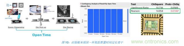 如何降低 UM16 汽車芯片環(huán)氧膠覆蓋不良率 PPM？
