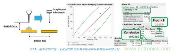 如何降低 UM16 汽車芯片環(huán)氧膠覆蓋不良率 PPM？