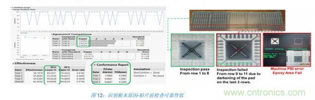 如何降低 UM16 汽車芯片環(huán)氧膠覆蓋不良率 PPM？