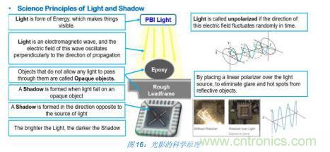 如何降低 UM16 汽車芯片環(huán)氧膠覆蓋不良率 PPM？