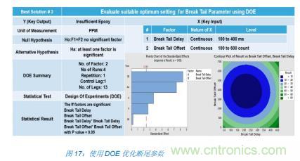如何降低 UM16 汽車芯片環(huán)氧膠覆蓋不良率 PPM？