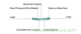 如何為您的工業(yè)自動化應用找到理想的傳感器？