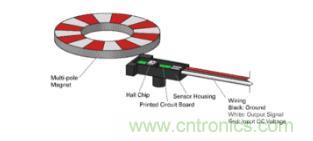 如何為您的工業(yè)自動化應用找到理想的傳感器？